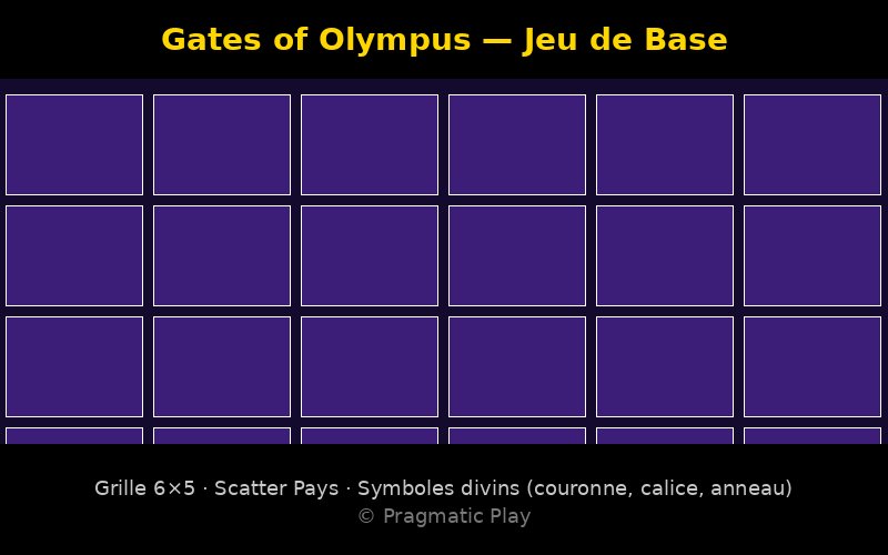 Gates of Olympus — grille principale 6x5 avec symboles divins
