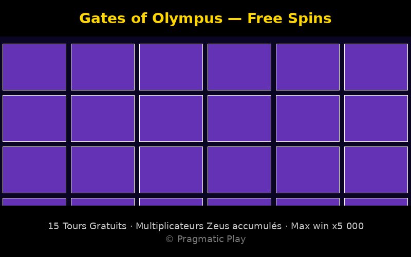 Gates of Olympus — round de Free Spins avec multiplicateurs Zeus accumulés